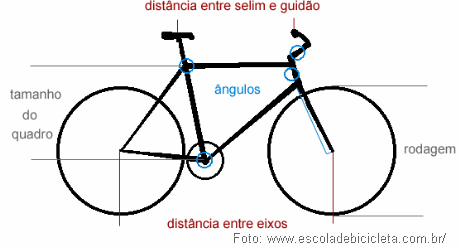 bicicleta-distancia-selim-guidão